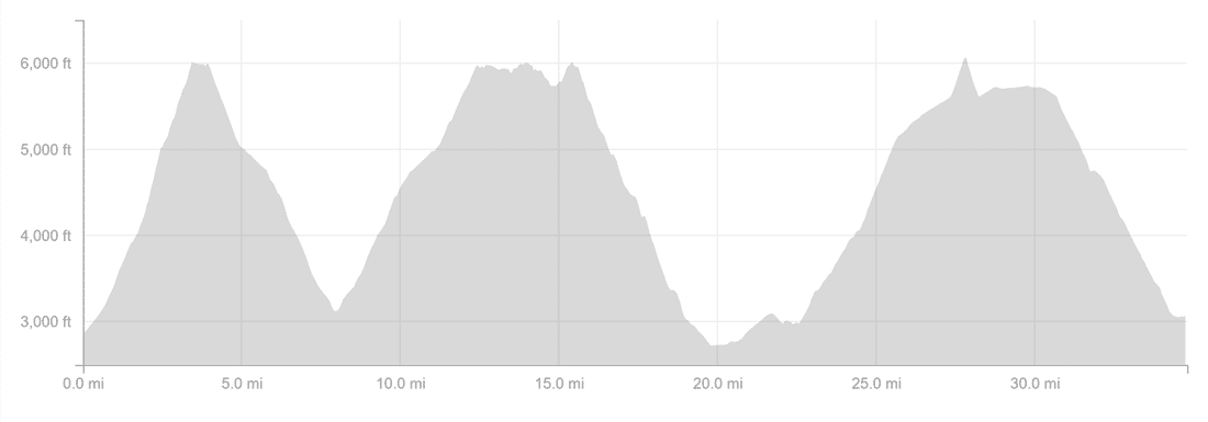 2015 Quest for the Crest 50K with nearly 11K of vertical gain.